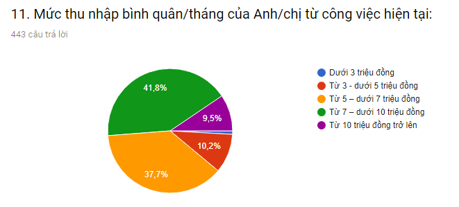 tnbq